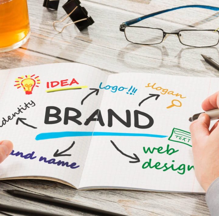 Branding – How to Succeed – Part 2